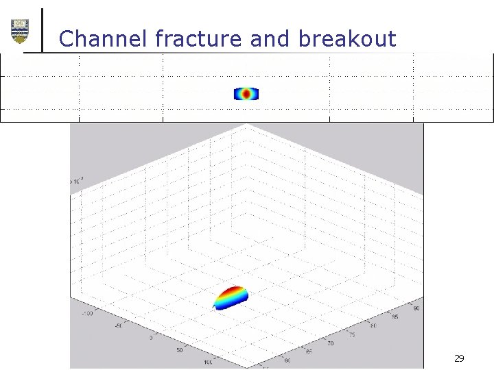 Channel fracture and breakout 29 