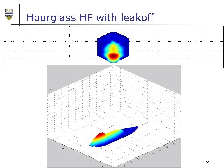 Hourglass HF with leakoff 30 