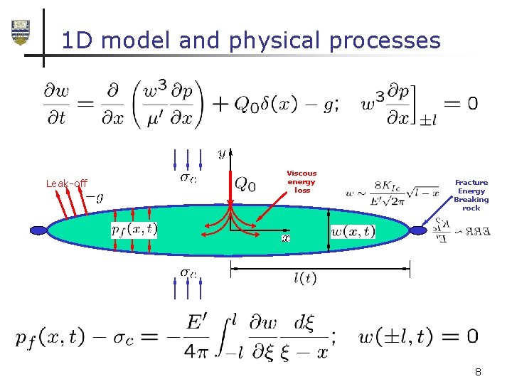 1 D model and physical processes Leak-off Viscous energy loss Fracture Energy Breaking rock