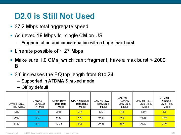 D 2. 0 is Still Not Used § 27. 2 Mbps total aggregate speed