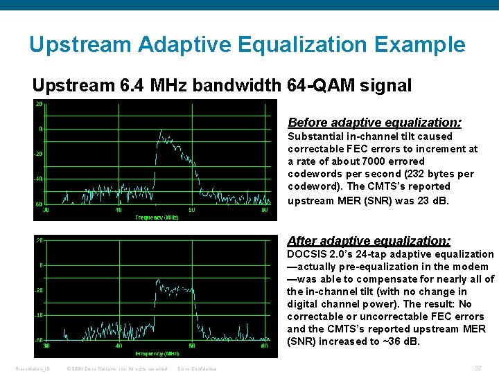 Upstream Adaptive Equalization Example Upstream 6. 4 MHz bandwidth 64 -QAM signal Before adaptive
