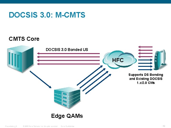 DOCSIS 3. 0: M-CMTS Core DOCSIS 3. 0 Bonded US HFC Supports DS Bonding