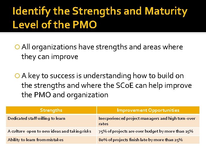Identify the Strengths and Maturity Level of the PMO All organizations have strengths and