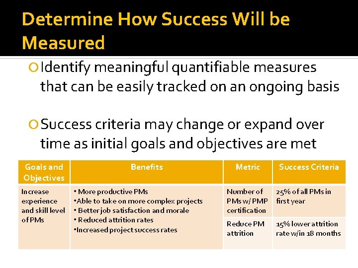 Determine How Success Will be Measured Identify meaningful quantifiable measures that can be easily