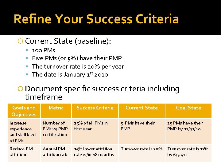 Refine Your Success Criteria Current State (baseline): 100 PMs Five PMs (or 5%) have