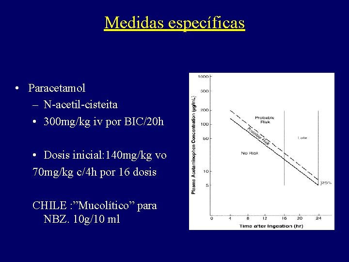 Medidas específicas • Paracetamol – N-acetil-cisteita • 300 mg/kg iv por BIC/20 h •