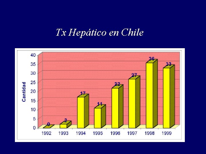 Tx Hepático en Chile 