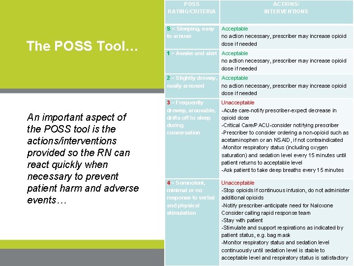 The POSS Tool… POSS RATING/CRITERIA ACTIONS/ INTERVENTIONS S = Sleeping, easy to arouse Acceptable