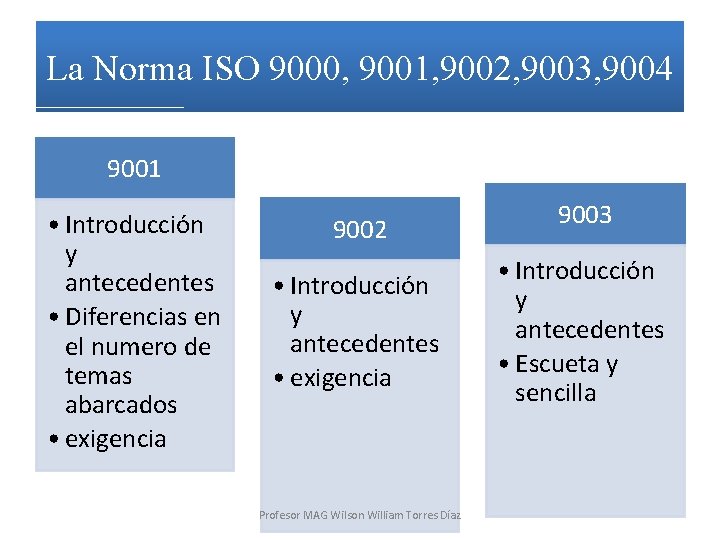 La Norma ISO 9000, 9001, 9002, 9003, 9004 9001 • Introducción y antecedentes •