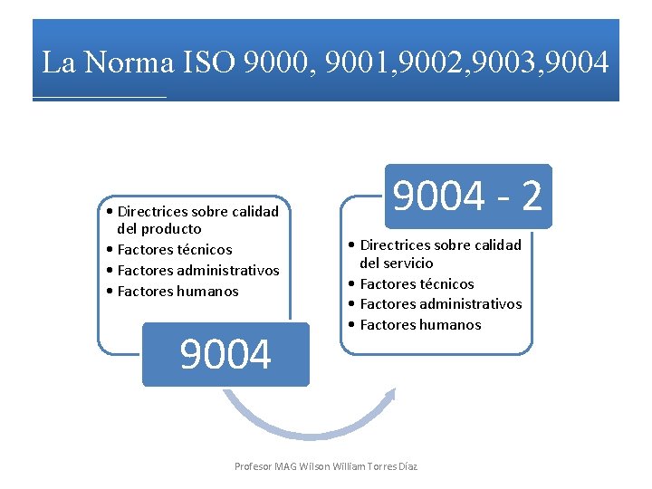 La Norma ISO 9000, 9001, 9002, 9003, 9004 • Directrices sobre calidad del producto