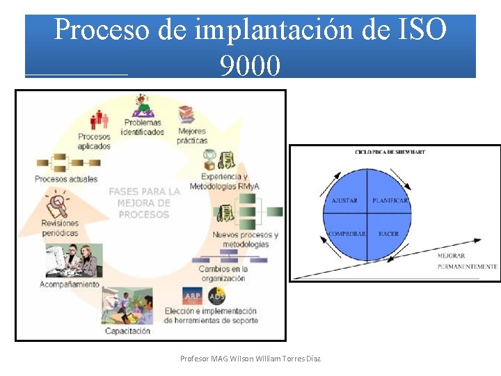 Proceso de implantación de ISO 9000 Profesor MAG Wilson William Torres Díaz 