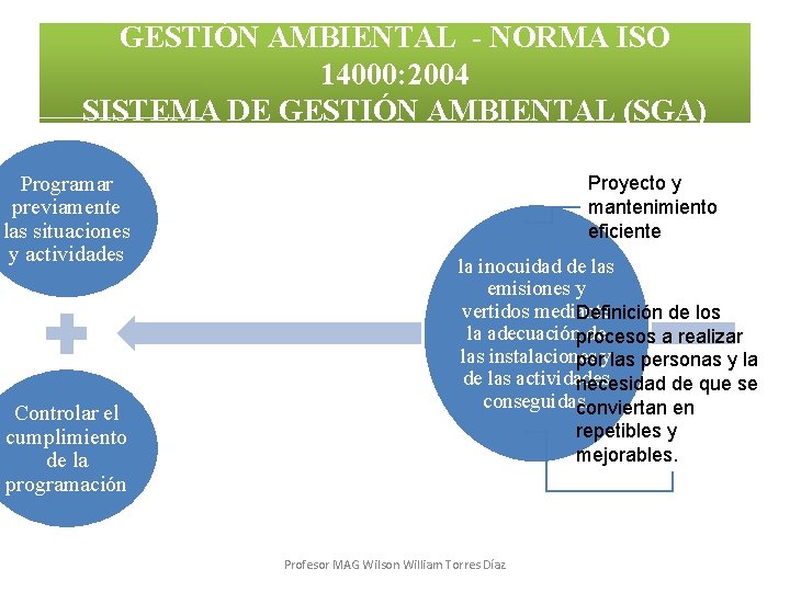 GESTIÓN AMBIENTAL - NORMA ISO 14000: 2004 SISTEMA DE GESTIÓN AMBIENTAL (SGA) Programar previamente