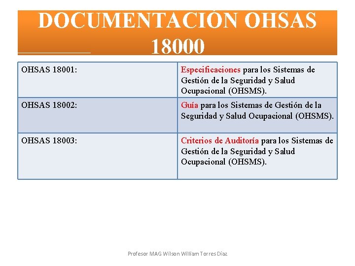 DOCUMENTACIÓN OHSAS 18000 OHSAS 18001: Especificaciones para los Sistemas de Gestión de la Seguridad