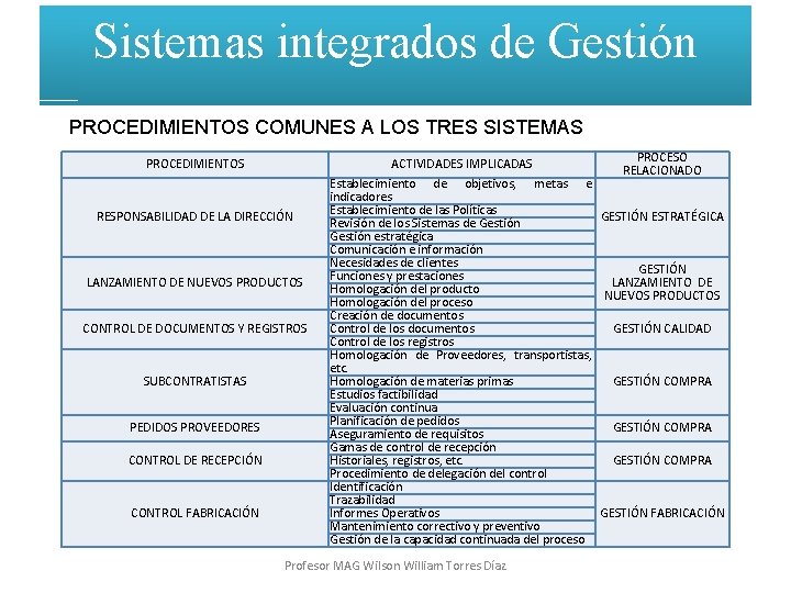 Sistemas integrados de Gestión PROCEDIMIENTOS COMUNES A LOS TRES SISTEMAS PROCEDIMIENTOS RESPONSABILIDAD DE LA