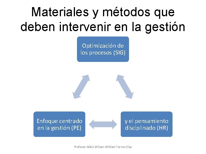 Materiales y métodos que deben intervenir en la gestión Optimización de los procesos (SIG)