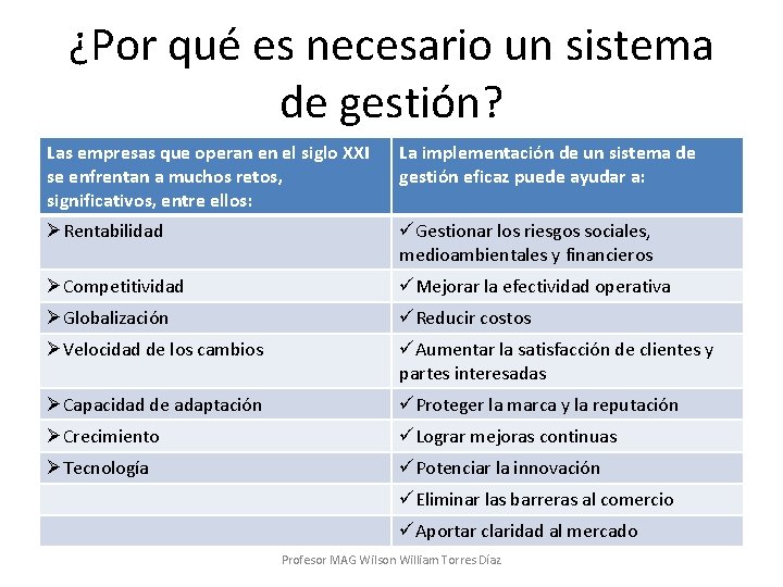 ¿Por qué es necesario un sistema de gestión? Las empresas que operan en el