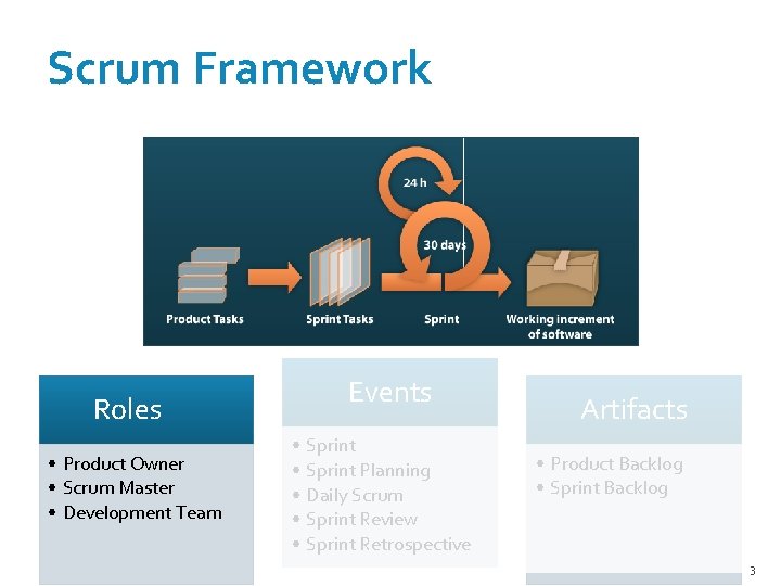 Scrum Framework Roles • Product Owner • Scrum Master • Development Team Events • Scrum Framework Roles • Product Owner • Scrum Master • Development Team Events •