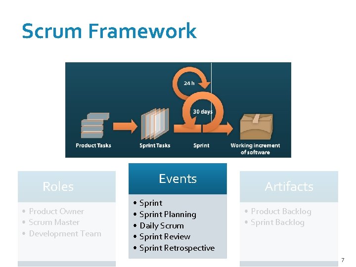 Scrum Framework Roles • Product Owner • Scrum Master • Development Team Events • Scrum Framework Roles • Product Owner • Scrum Master • Development Team Events •