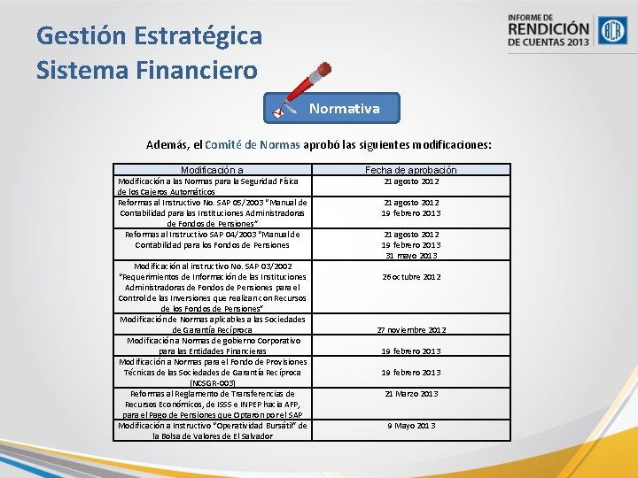 Gestión Estratégica Sistema Financiero Normativa Además, el Comité de Normas aprobó las siguientes modificaciones:
