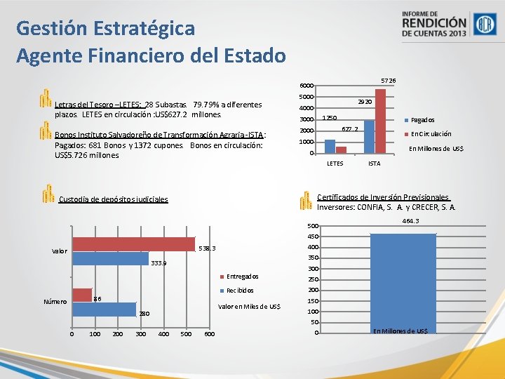 Gestión Estratégica Agente Financiero del Estado 5726 6000 Letras del Tesoro –LETES: 28 Subastas.