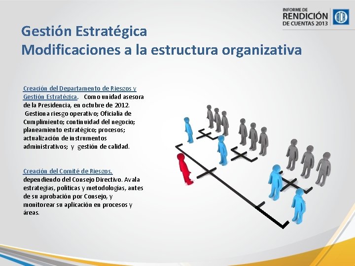 Gestión Estratégica Modificaciones a la estructura organizativa Creación del Departamento de Riesgos y Gestión