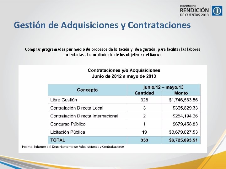 Gestión de Adquisiciones y Contrataciones Compras programadas por medio de procesos de licitación y