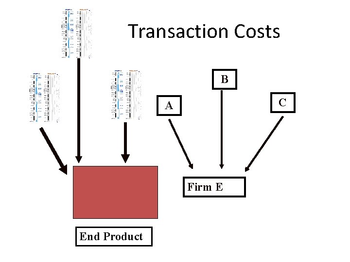 Transaction Costs B C A Firm E End Product 