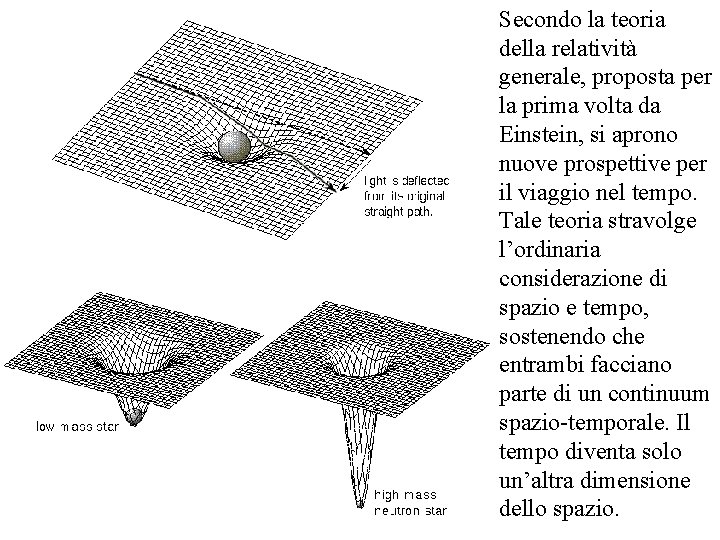 Secondo la teoria della relatività generale, proposta per la prima volta da Einstein, si