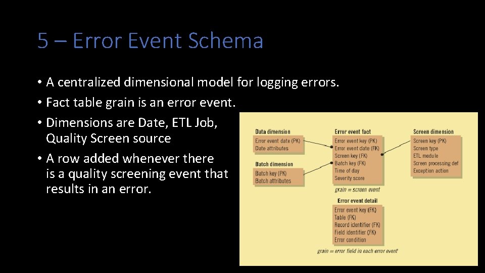5 – Error Event Schema • A centralized dimensional model for logging errors. •