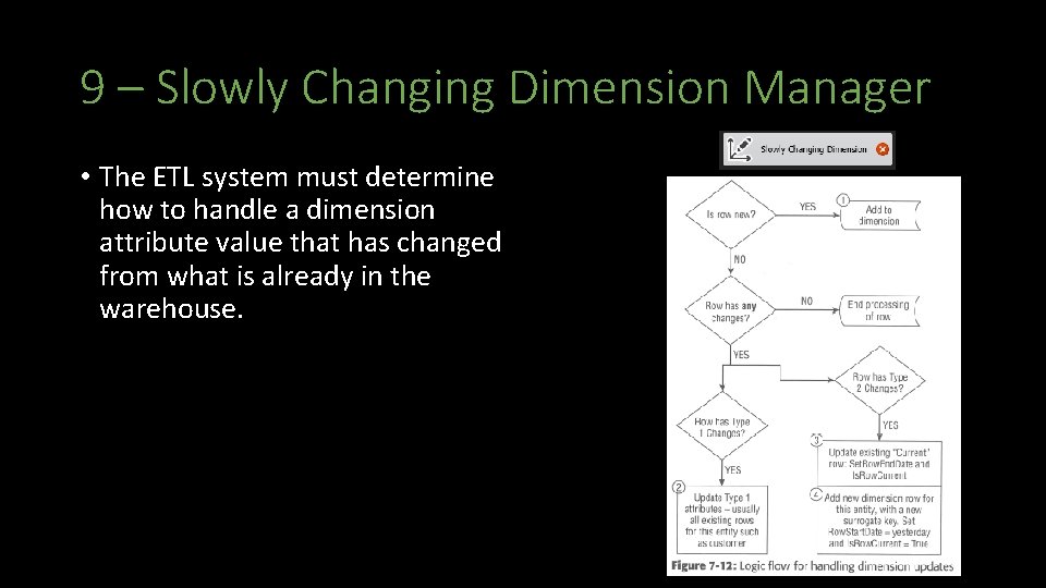 9 – Slowly Changing Dimension Manager • The ETL system must determine how to