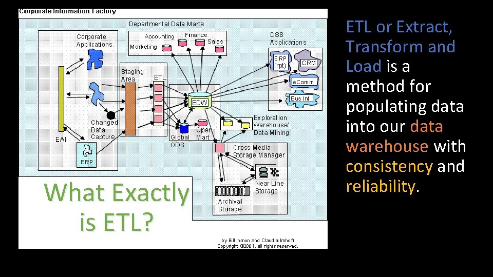 What Exactly is ETL? ETL or Extract, Transform and Load is a method for