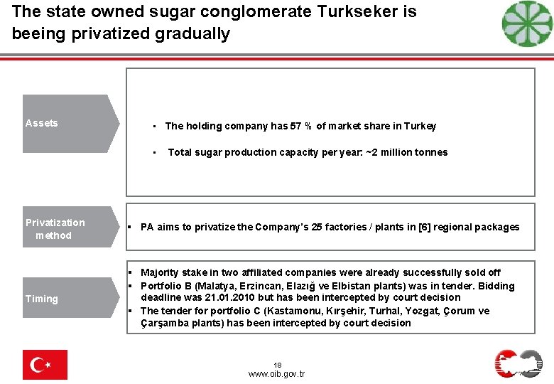 The state owned sugar conglomerate Turkseker is beeing privatized gradually Assets • The holding