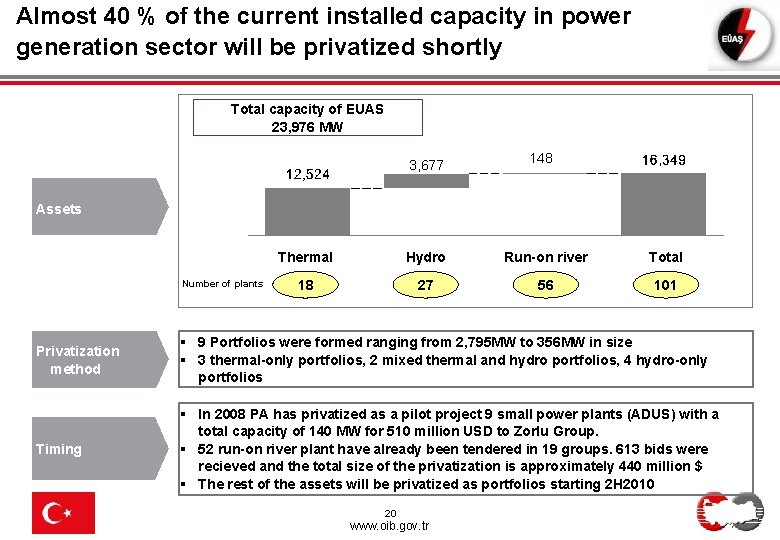 Almost 40 % of the current installed capacity in power generation sector will be