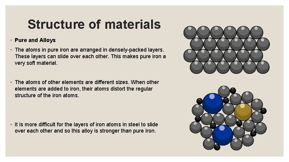 Structure of materials ◦ Pure and Alloys ◦ The atoms in pure iron are