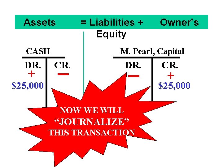 Assets = Liabilities + Equity CASH DR. + Owner’s M. Pearl, Capital CR. DR.