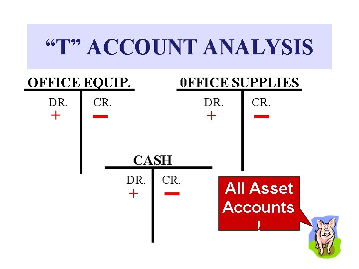 “T” ACCOUNT ANALYSIS OFFICE EQUIP. DR. + 0 FFICE SUPPLIES CR. DR. + CR.