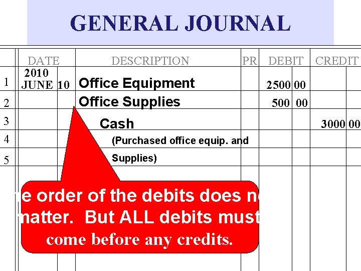 GENERAL JOURNAL 1 2 3 4 5 DATE DESCRIPTION 2010 JUNE 10 Office Equipment