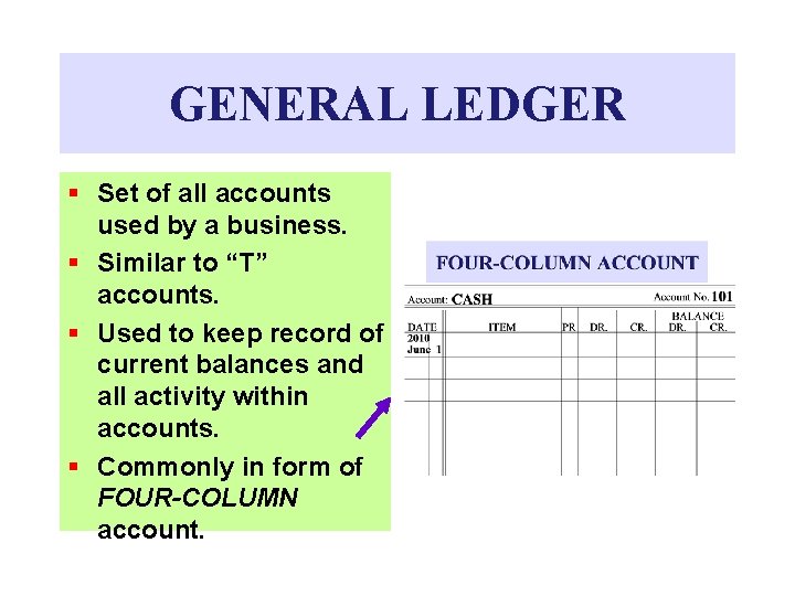 GENERAL LEDGER § Set of all accounts used by a business. § Similar to