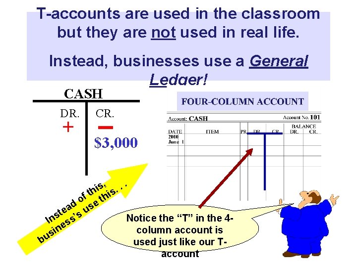 T-accounts are used in the classroom but they are not used in real life.