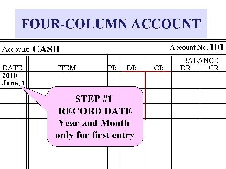 FOUR-COLUMN ACCOUNT Account: DATE 2010 June 1 Account No. 101 CASH ITEM PR DR.