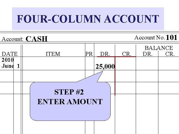 FOUR-COLUMN ACCOUNT Account: DATE 2010 June 1 Account No. 101 CASH ITEM PR DR.