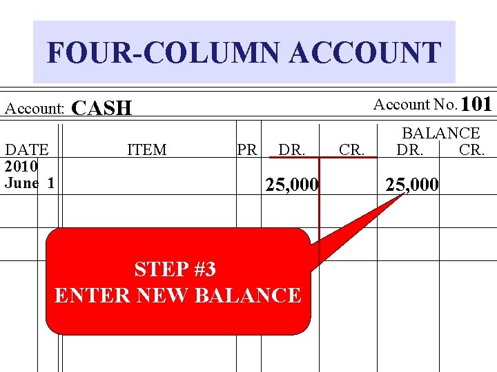 FOUR-COLUMN ACCOUNT Account: DATE 2010 June 1 Account No. 101 CASH ITEM PR DR.
