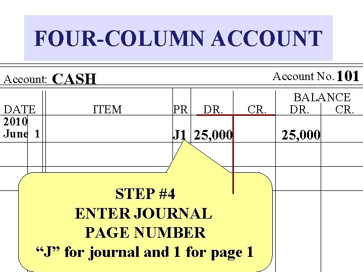 FOUR-COLUMN ACCOUNT Account: DATE 2010 June 1 Account No. 101 CASH ITEM PR DR.