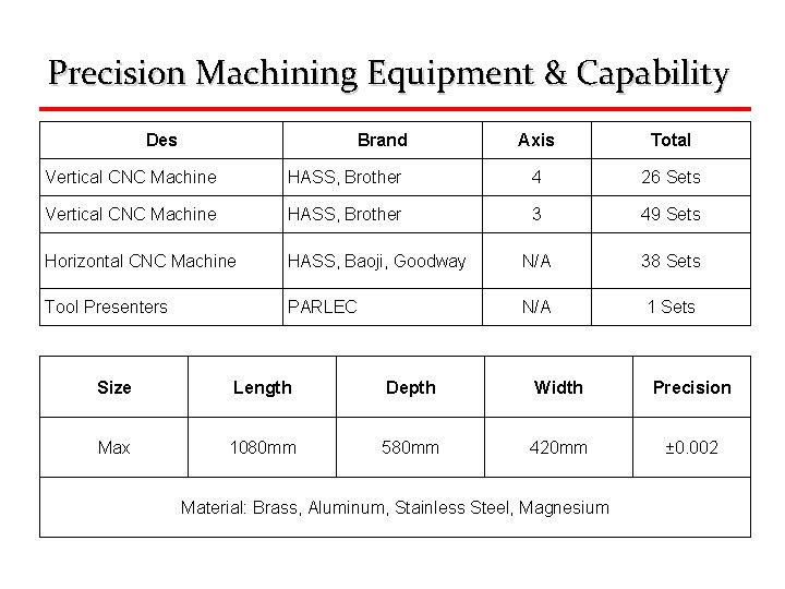 Precision Machining Equipment & Capability Des Brand Axis Total Vertical CNC Machine HASS, Brother