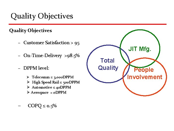 Quality Objectives – Customer Satisfaction > 95 – On-Time-Delivery >98. 5% – DPPM level: