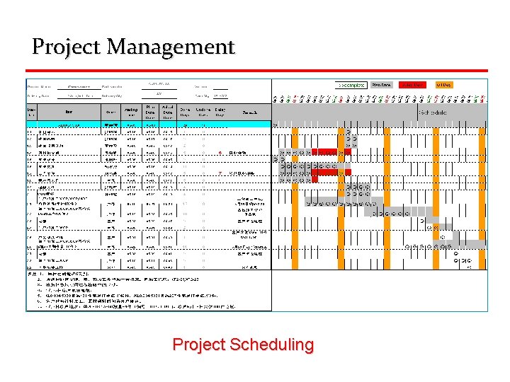 Project Management Project Scheduling 