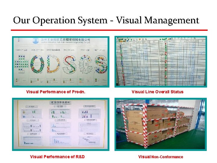 Our Operation System - Visual Management Visual Performance of Prodn. Visual Line Overall Status