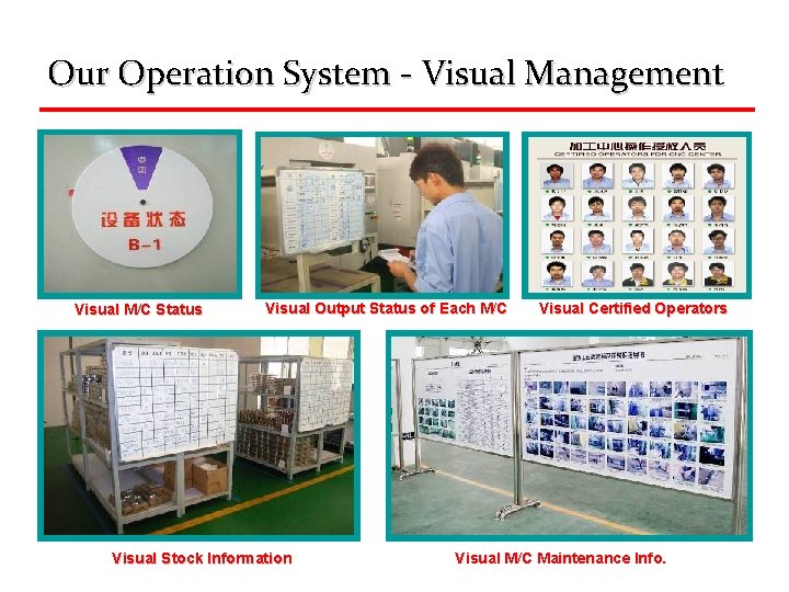 Our Operation System - Visual Management Visual M/C Status Visual Output Status of Each