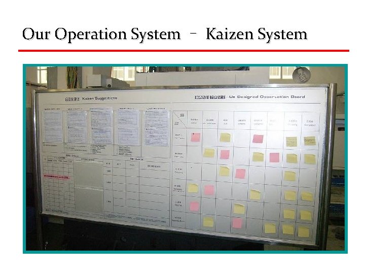 Our Operation System – Kaizen System 