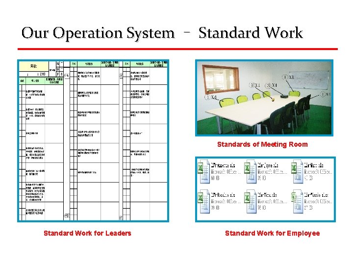 Our Operation System – Standard Work Standards of Meeting Room Standard Work for Leaders
